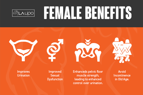 See our incontinence treatment prices and plans from LA LIPO Great Yarmouth