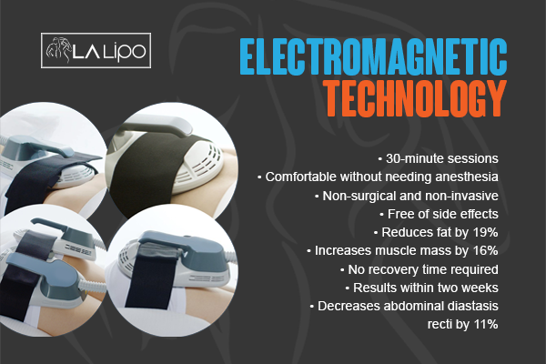 Benefits of LA-EMS Body Sculpting Treatment Great Yarmouth